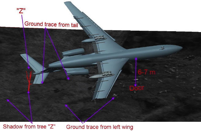 Figure 5. The 6-7m tall tree marked "Z" on the direct flight path was not damaged dictating the aircraft flew over it. The shadow of the tree can be seen on the satellite photo. Confirmation of explosion is seen by the abrupt halt of the wing and tail ground traces in the aircraft position where the fuselage is right above the location the door is driven into the ground.