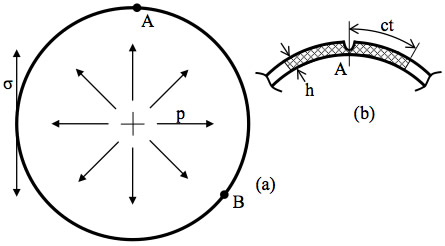 Smolensk crash investigation: A ring with only two weak spots (a) and a ring fragment showing the unloading wave spreading from a fracture point (b)